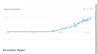 Serverless Hype!
https://trends.google.com/trends/explore?date=2014-01-01%202017-08-27&q=serverless
 
