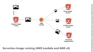 Serverless Image resizing (AWS Lambda and AWS s3)
http://blog.kaliloudiaby.com/index.php/serverless-image-resizing-aws-lambda-and-aws-s3/
 