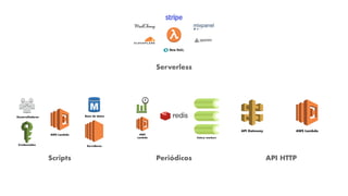 Serverless
Scripts Periódicos API HTTP
 