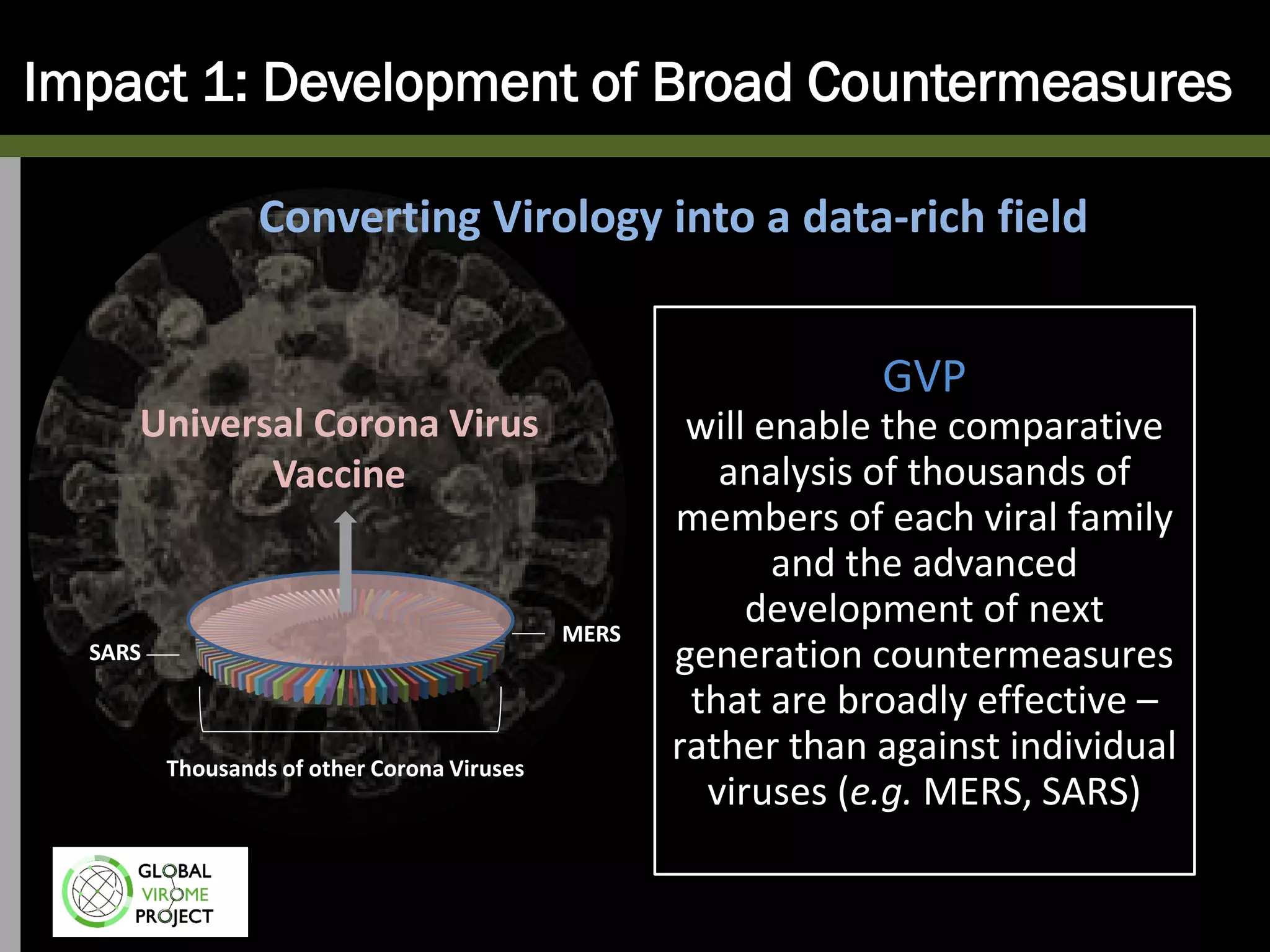 Impact 1: Development of Broad Countermeasures
GVP
will enable the comparative
analysis of thousands of
members of each viral family
and the advanced
development of next
generation countermeasures
that are broadly effective –
rather than against individual
viruses (e.g. MERS, SARS)
MERS
SARS
Converting Virology into a data-rich field
Thousands of other Corona Viruses
Universal Corona Virus
Vaccine
 