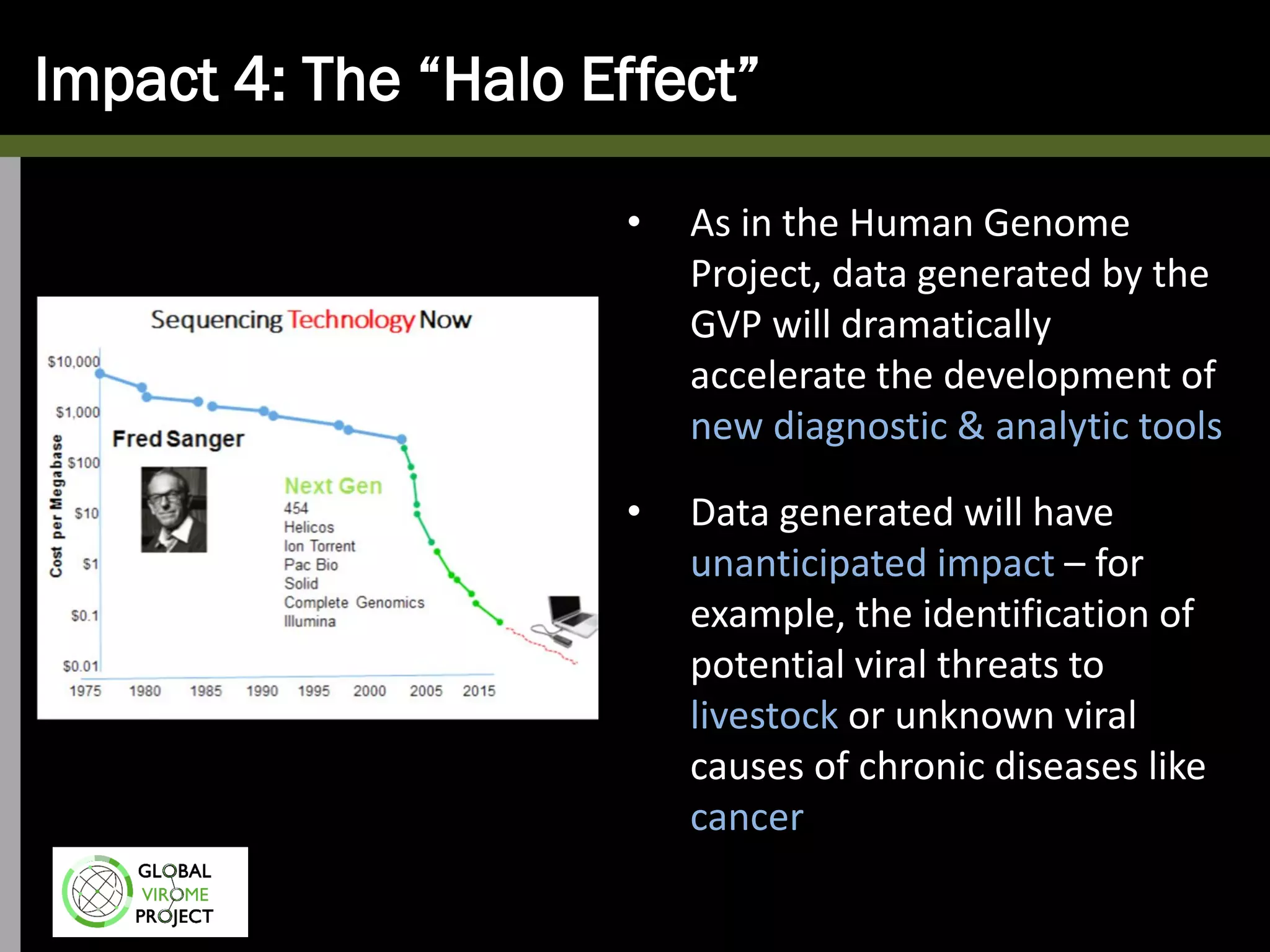 Impact 4: The “Halo Effect”
• As in the Human Genome
Project, data generated by the
GVP will dramatically
accelerate the development of
new diagnostic & analytic tools
• Data generated will have
unanticipated impact – for
example, the identification of
potential viral threats to
livestock or unknown viral
causes of chronic diseases like
cancer
 