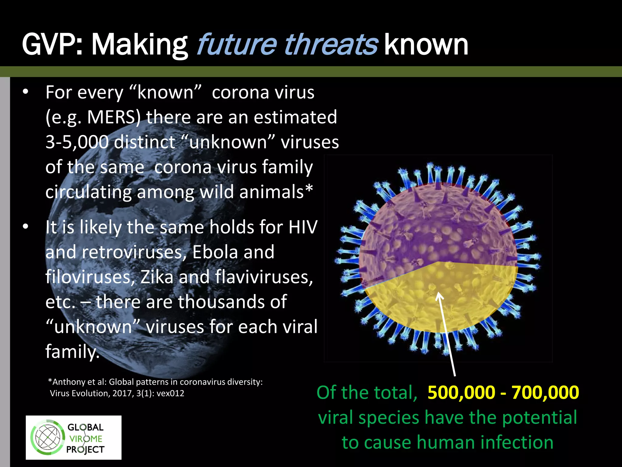 GVP: Making future threats known
Of the total, 500,000 - 700,000
viral species have the potential
to cause human infection
• For every “known” corona virus
(e.g. MERS) there are an estimated
3-5,000 distinct “unknown” viruses
of the same corona virus family
circulating among wild animals*
• It is likely the same holds for HIV
and retroviruses, Ebola and
filoviruses, Zika and flaviviruses,
etc. – there are thousands of
“unknown” viruses for each viral
family.
*Anthony et al: Global patterns in coronavirus diversity:
Virus Evolution, 2017, 3(1): vex012
 