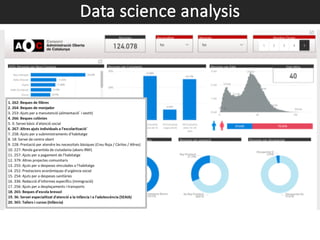 Data science analysis
 