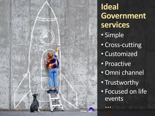 Ideal
Government
services
• Simple
• Cross-cutting
• Customized
• Proactive
• Omni channel
• Trustworthy
• Focused on life...