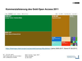 Open Access Tage 2017
SLUB Dresden
12.09.2017
Dr. Ulrich Herb
Saarländische Universitäts-
und Landesbibliothek
Kommerzialisierung des Gold Open Access 2011
https://treemaps.intact-project.org/apcdata/openapc/#publisher/ (Jahre 2005-2017, Stand 07.09.2017)
 