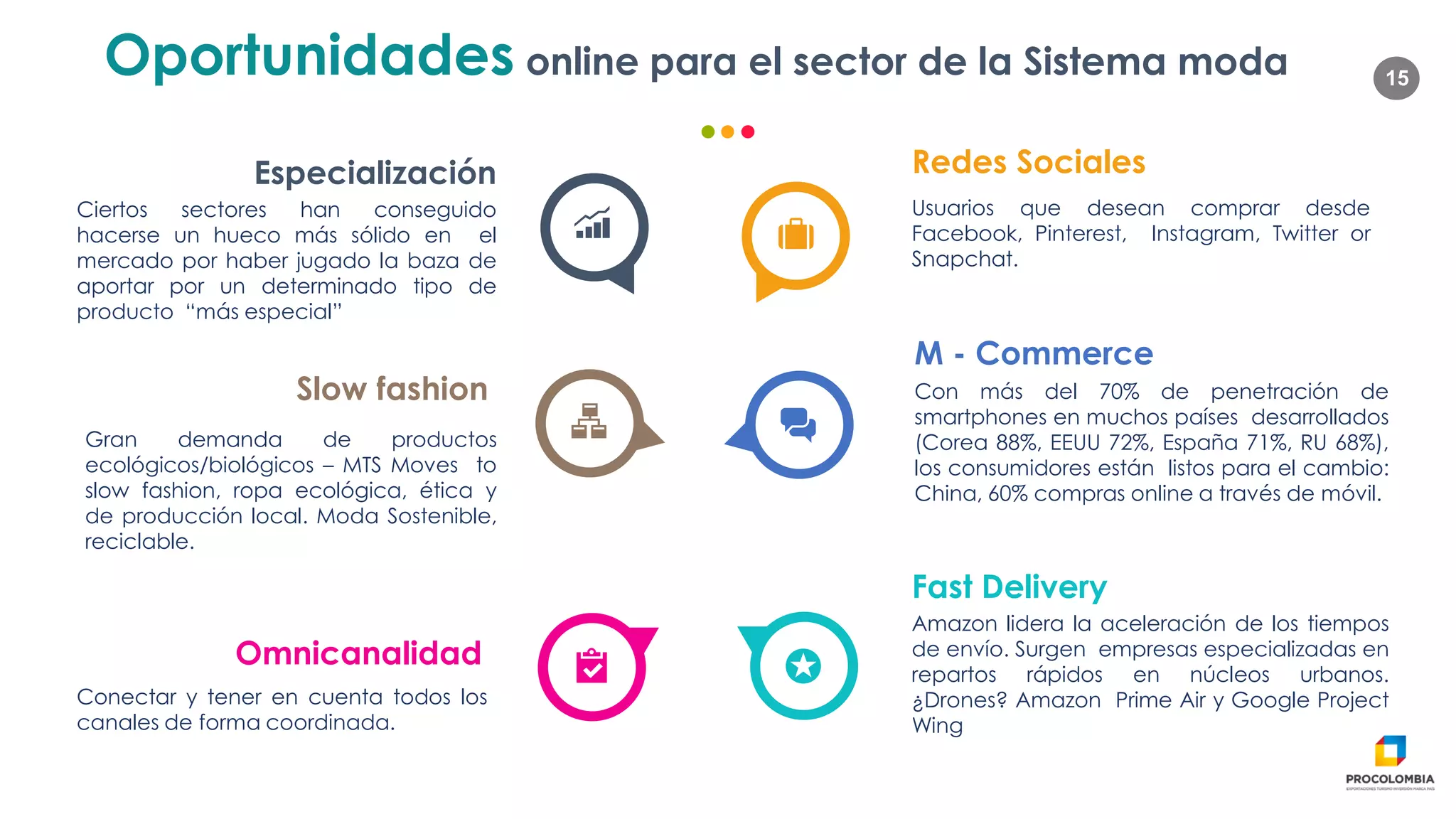 15Oportunidades online para el sector de la Sistema moda
Gran demanda de productos
ecológicos/biológicos – MTS Moves to
slow fashion, ropa ecológica, ética y
de producción local. Moda Sostenible,
reciclable.
Slow fashion
Conectar y tener en cuenta todos los
canales de forma coordinada.
Omnicanalidad
Ciertos sectores han conseguido
hacerse un hueco más sólido en el
mercado por haber jugado la baza de
aportar por un determinado tipo de
producto “más especial”
Especialización
Con más del 70% de penetración de
smartphones en muchos países desarrollados
(Corea 88%, EEUU 72%, España 71%, RU 68%),
los consumidores están listos para el cambio:
China, 60% compras online a través de móvil.
M - Commerce
Amazon lidera la aceleración de los tiempos
de envío. Surgen empresas especializadas en
repartos rápidos en núcleos urbanos.
¿Drones? Amazon Prime Air y Google Project
Wing
Fast Delivery
Usuarios que desean comprar desde
Facebook, Pinterest, Instagram, Twitter or
Snapchat.
Redes Sociales
 