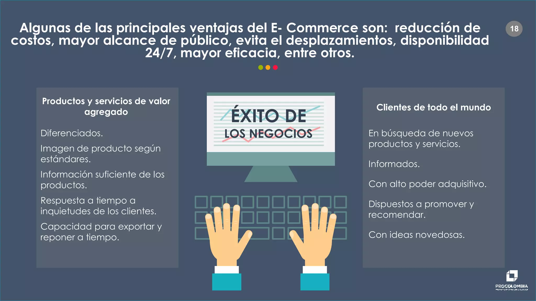 1818
Diferenciados.
Imagen de producto según
estándares.
Capacidad para exportar y
reponer a tiempo.
Información suficiente de los
productos.
Respuesta a tiempo a
inquietudes de los clientes.
Productos y servicios de valor
agregado Clientes de todo el mundo
En búsqueda de nuevos
productos y servicios.
Dispuestos a promover y
recomendar.
Informados.
Con ideas novedosas.
Con alto poder adquisitivo.
ÉXITO DE
LOS NEGOCIOS
Algunas de las principales ventajas del E- Commerce son: reducción de
costos, mayor alcance de público, evita el desplazamientos, disponibilidad
24/7, mayor eficacia, entre otros.
 