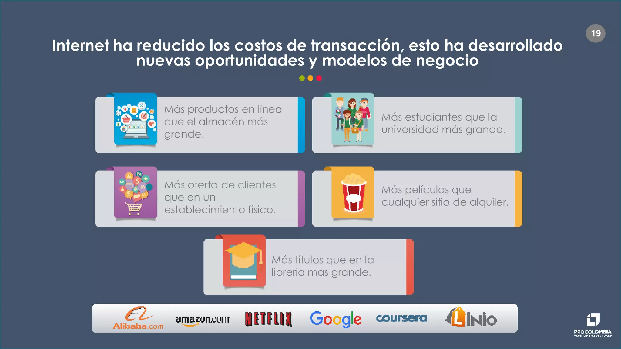 1919
Internet ha reducido los costos de transacción, esto ha desarrollado
nuevas oportunidades y modelos de negocio
Más títulos que en la
librería más grande.
Más productos en línea
que el almacén más
grande.
Más estudiantes que la
universidad más grande.
Más oferta de clientes
que en un
establecimiento físico.
Más películas que
cualquier sitio de alquiler.
 