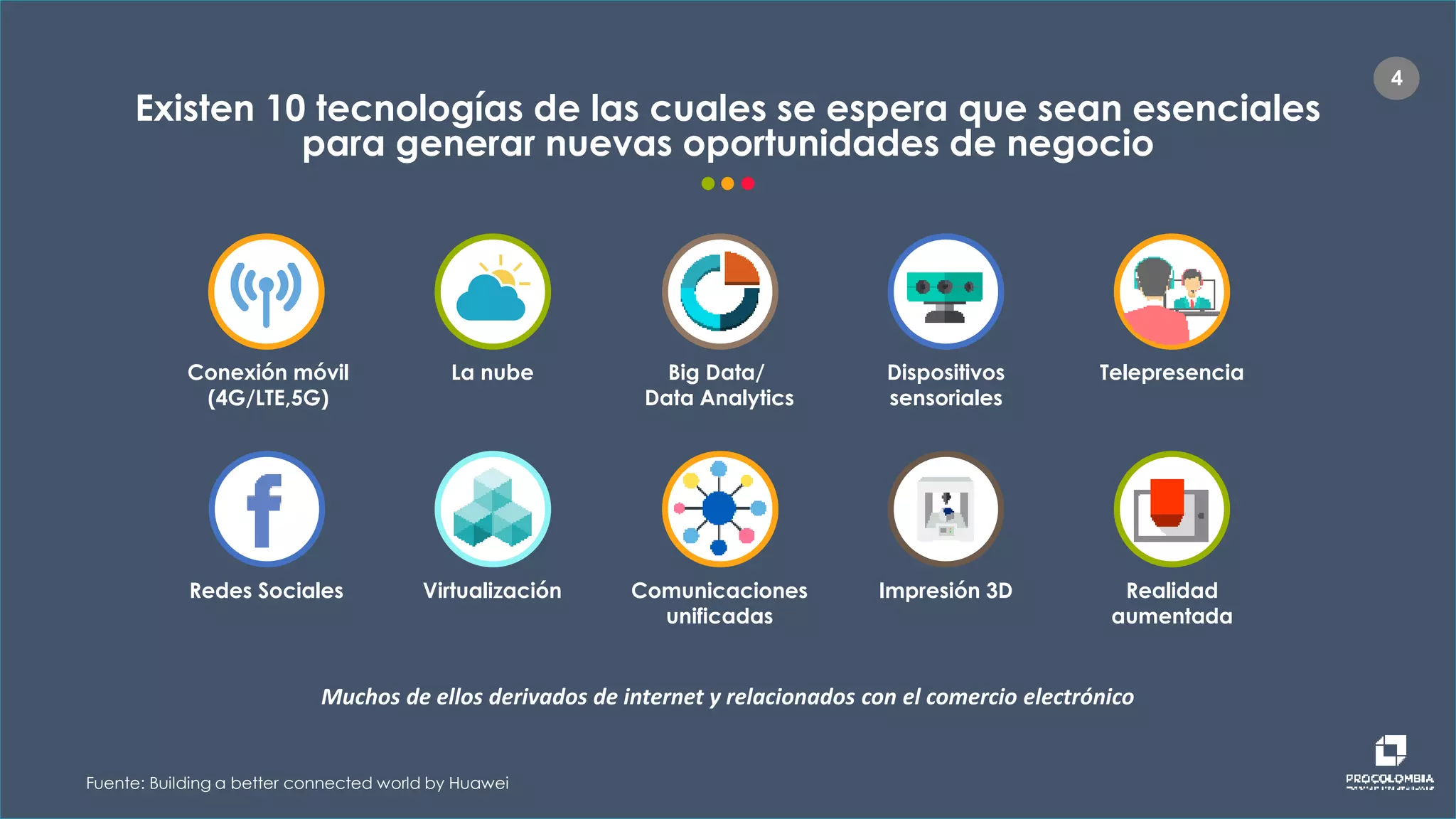 44
Fuente: Building a better connected world by Huawei
Conexión móvil
(4G/LTE,5G)
La nube Big Data/
Data Analytics
Dispositivos
sensoriales
Impresión 3DComunicaciones
unificadas
VirtualizaciónRedes Sociales
Telepresencia
Realidad
aumentada
Existen 10 tecnologías de las cuales se espera que sean esenciales
para generar nuevas oportunidades de negocio
Muchos de ellos derivados de internet y relacionados con el comercio electrónico
 