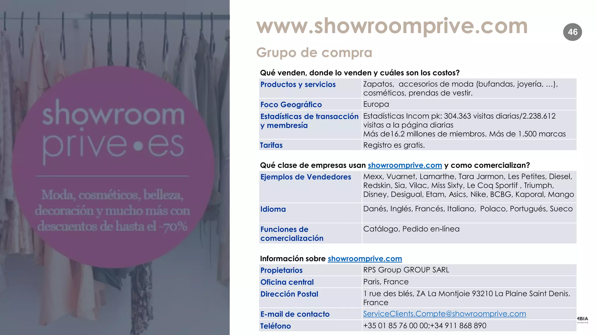 46www.showroomprive.com
Qué venden, donde lo venden y cuáles son los costos?
Productos y servicios Zapatos, accesorios de moda (bufandas, joyería, …),
cosméticos, prendas de vestir.
Foco Geográfico Europa
Estadísticas de transacción
y membresía
Estadísticas Incom pk: 304.363 visitas diarias/2.238.612
visitas a la página diarias
Más de16.2 millones de miembros. Más de 1.500 marcas
Tarifas Registro es gratis.
Qué clase de empresas usan showroomprive.com y como comercializan?
Ejemplos de Vendedores Mexx, Vuarnet, Lamarthe, Tara Jarmon, Les Petites, Diesel,
Redskin, Sia, Vilac, Miss Sixty, Le Coq Sportif , Triumph,
Disney, Desigual, Etam, Asics, Nike, BCBG, Kaporal, Mango
Idioma Danés, Inglés, Francés, Italiano, Polaco, Portugués, Sueco
Funciones de
comercialización
Catálogo, Pedido en-línea
Información sobre showroomprive.com
Propietarios RPS Group GROUP SARL
Oficina central Paris, France
Dirección Postal 1 rue des blés, ZA La Montjoie 93210 La Plaine Saint Denis.
France
E-mail de contacto ServiceClients.Compte@showroomprive.com
Teléfono +35 01 85 76 00 00;+34 911 868 890
Grupo de compra
 