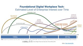 ”technology is changing
faster than organizations
can absorb change."
— S. Brinker
 
