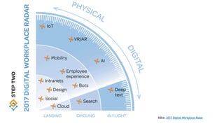 Källa: Dion Hinchcliffe
 