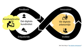Nya webbar
Gamla intranät
Office 365
 
