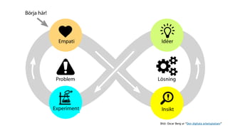 1 av 5
innovationsuppdrag
ska lyckas!
 