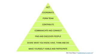 Kvalitativa metoder
Enkäter
Användningstester
Intervjuer
 