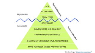 Bild: Oscar Berg ur “Den digitala arbetsplatsen”
 