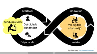Bild: Oscar Berg ur “Collaborating in a social era”
 