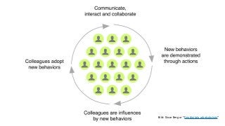 Bild: Oscar Berg ur “Den digitala arbetsplatsen”
 