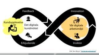 Bild: Oscar Berg ur “Den digitala arbetsplatsen”
 