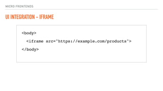 MICRO FRONTENDS
UI INTEGRATION - IFRAME
<body>
<iframe src="https://example.com/products">
</body>
 