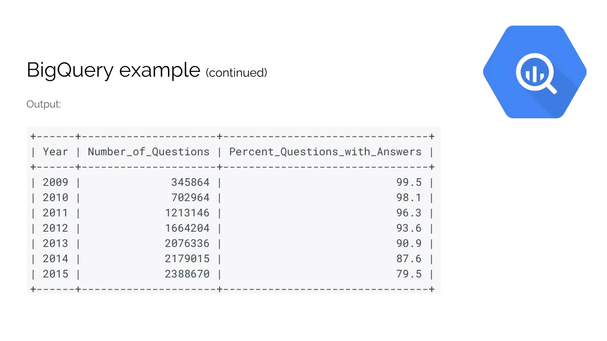 BigQuery example (continued)
Output:
 