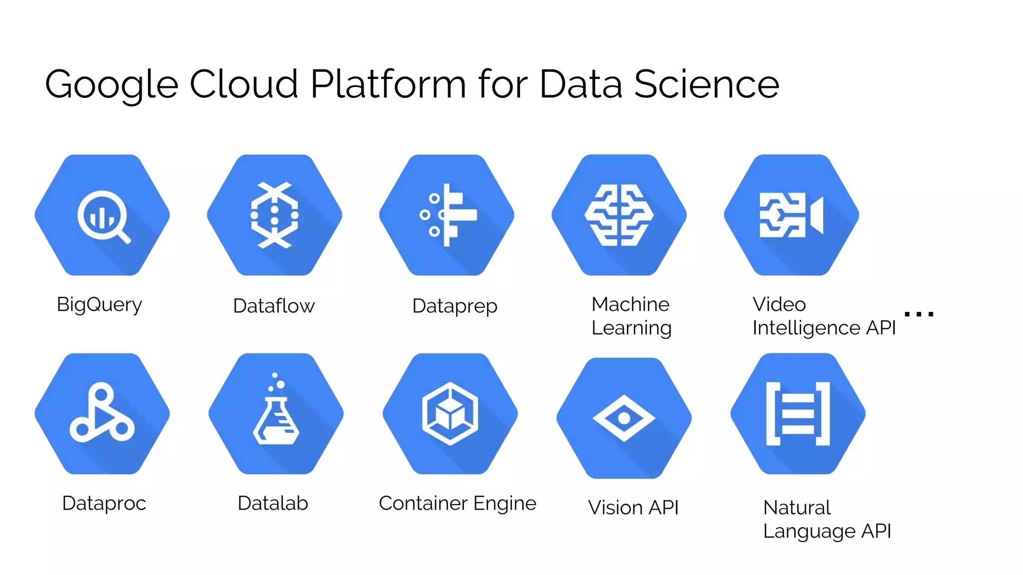 Google Cloud Platform for Data Science
Datalab
BigQuery Machine
Learning
Dataflow
Dataproc
...
Container Engine
Dataprep
Natural
Language API
Vision API
Video
Intelligence API
 