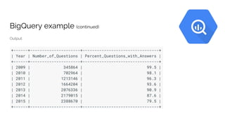 Google Cloud Platform for Data Science teams | PDF