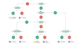 Google Cloud Platform for Data Science teams | PDF