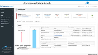 12
Anwendungs-Instanz-Details
Where is this application
replicated to?
Who has access?
 