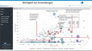16
Wertigkeit von Anwendungen
Wenig genutzte
Anwendungen /
Archivierungs-
kandidaten
Häufig, überwiegend lesend
genutzte Anwendungen
 