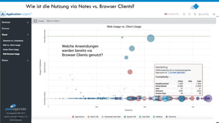 19
Wie ist die Nutzung via Notes vs. Browser Clients?
Welche Anwendungen
werden bereits via
Browser Clients genutzt?
 