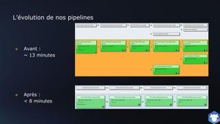 L’évolution de nos pipelines
❖ Avant :
~ 13 minutes
❖ Après :
< 8 minutes
 