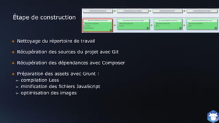 Étape de construction
❖ Nettoyage du répertoire de travail
❖ Récupération des sources du projet avec Git
❖ Récupération des dépendances avec Composer
❖ Préparation des assets avec Grunt :
➢ compilation Less
➢ minification des fichiers JavaScript
➢ optimisation des images
 