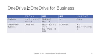 OneDriveOneDrive for Business
  ^ Хåå
OneDrive ޥեȥ

5GB(o)
 1TB
ʤ Office
OneDrive for
Business
Office 365  5TB(
)
6` o

SLA 99.9% 
֥Щ`

Copyright (c) 2017 Tomokazu Kizawa All rights reserved. 17
 