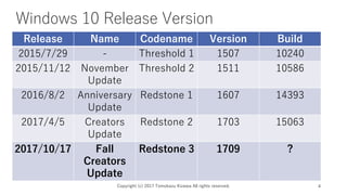 Windows 10 Release Version
Copyright (c) 2017 Tomokazu Kizawa All rights reserved. 4
Release Name Codename Version Build
2015/7/29 - Threshold 1 1507 10240
2015/11/12 November
Update
Threshold 2 1511 10586
2016/8/2 Anniversary
Update
Redstone 1 1607 14393
2017/4/5 Creators
Update
Redstone 2 1703 15063
2017/10/17 Fall
Creators
Update
Redstone 3 1709 ?
 