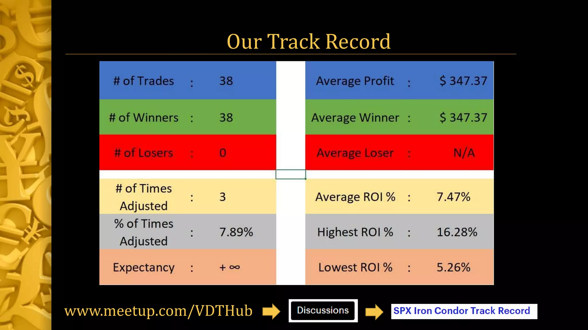 Our Track Record
www.meetup.com/VDTHub
 