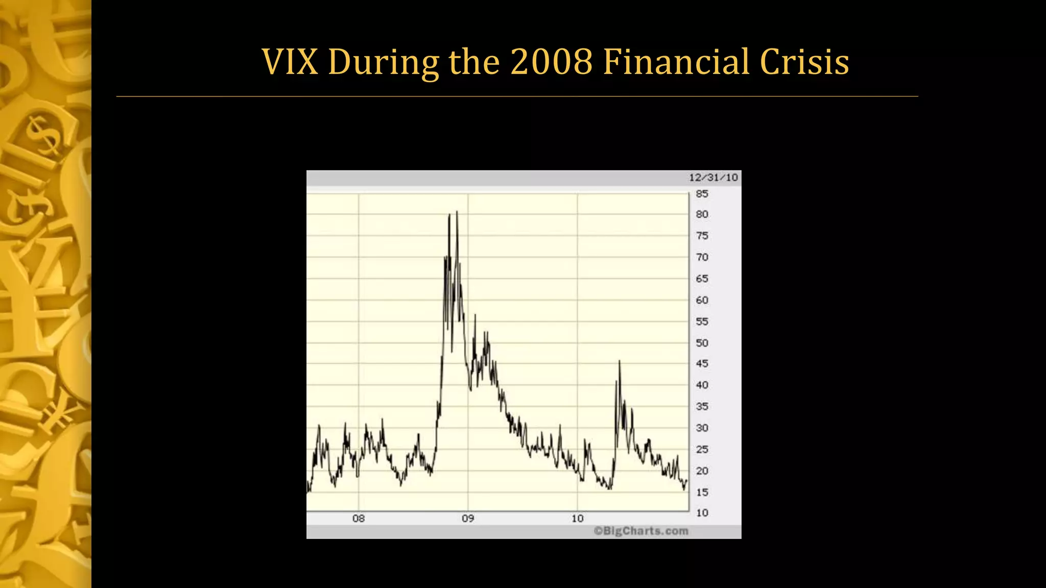 VIX During the 2008 Financial Crisis
 