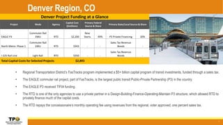 Denver Region, CO
7
 Regional Transportation District’s FasTracks program implemented a $5+ billion capital program of transit investments, funded through a sales tax.
 The EAGLE commuter rail project, part of FasTracks, is the largest public transit Public-Private Partnership (P3) in the country.
 The EAGLE P3 received TIFIA funding.
 The RTD is one of the only agencies to use a private partner in a Design-Building-Finance-Operating-Maintain P3 structure, which allowed RTD to
privately finance much of the capital costs.
 The RTD repays the concessionaire’s monthly operating fee using revenues from the regional, voter approved, one percent sales tax.
Denver Project Funding at a Glance
Project Mode Agency
Capital Cost
($millions)
Primary Federal
Source & Share
Primary State/Local Source & Share
EAGLE P3
Commuter Rail
EMU RTD $2,200
New
Starts 49% P3 Private Financing 20%
North Metro Phase 1
Commuter Rail
EMU RTD $343 - -
Sales Tax Revenue
Bonds -
I‐225 Rail Line Light Rail RTD $350 - -
Sales Tax Revenue
Bonds -
Total Capital Costs for Selected Projects $2,893
 