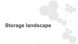 24
Storage landscape
 