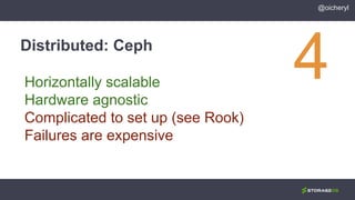 Distributed: Ceph
@oicheryl
Horizontally scalable
Hardware agnostic
Complicated to set up (see Rook)
Failures are expensive
 