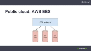 Public cloud: AWS EBS
@oicheryl
 