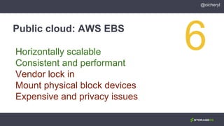 Public cloud: AWS EBS
@oicheryl
Horizontally scalable
Consistent and performant
Vendor lock in
Mount physical block devices
Expensive and privacy issues
 
