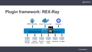 Plugin framework: REX-Ray
@oicheryl
 