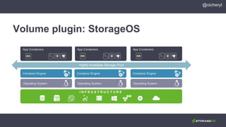 Volume plugin: StorageOS
@oicheryl
 