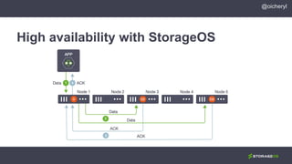 High availability with StorageOS
@oicheryl
 