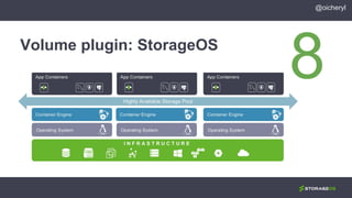 Volume plugin: StorageOS
@oicheryl
 