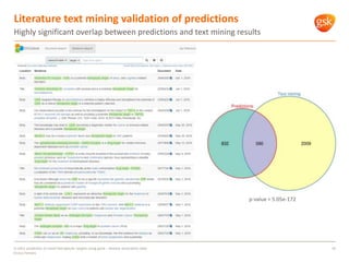Literature text mining validation of predictions
16
Highly significant overlap between predictions and text mining results...