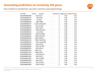 Generating predictions on remaining 15K genes
31
Run model on prediction set (not used for training/testing)
In silico pre...