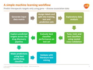 A simple machine learning workflow
8
Generate input
data matrix
Assign labels and
split into training,
test and
prediction...
