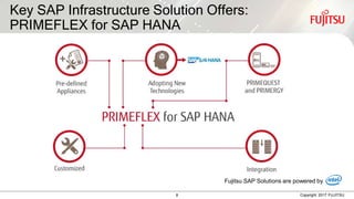 Transformation to Digital Business with SAP and Fujitsu | PPT